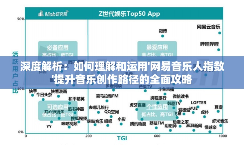 深度解析：如何理解和运用'网易音乐人指数'提升音乐创作路径的全面攻略