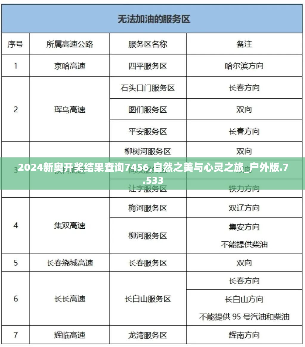 2024新奥开奖结果查询7456,自然之美与心灵之旅_户外版.7.533