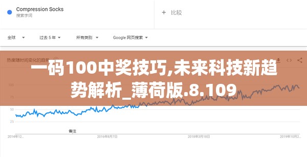 一码100中奖技巧,未来科技新趋势解析_薄荷版.8.109