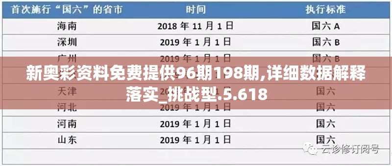 新奥彩资料免费提供96期198期,详细数据解释落实_挑战型.5.618