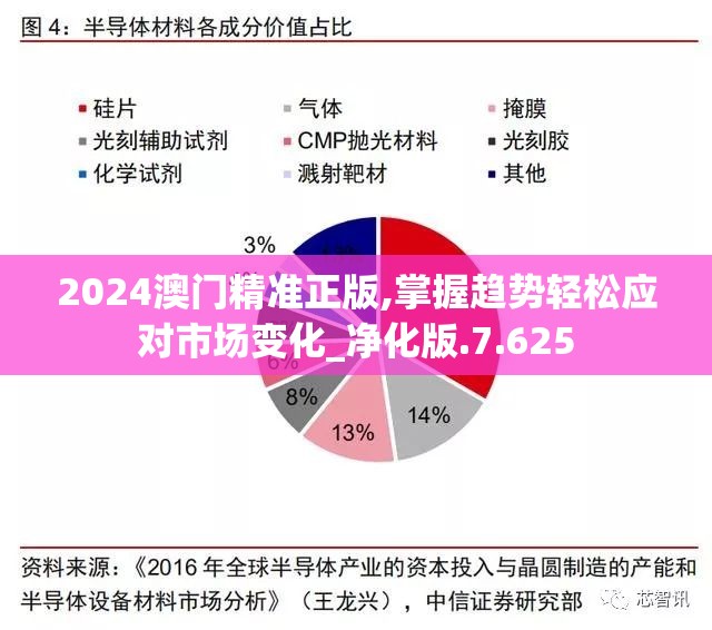 2024澳门精准正版,掌握趋势轻松应对市场变化_净化版.7.625