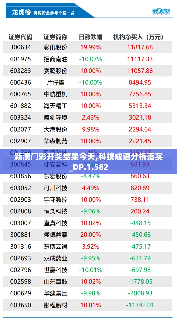 新澳门彩开奖结果今天,科技成语分析落实_DP.1.582