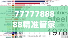 7777788888精准管家婆更新时间7456,探索世界各地的美食奇观_游戏版4.893