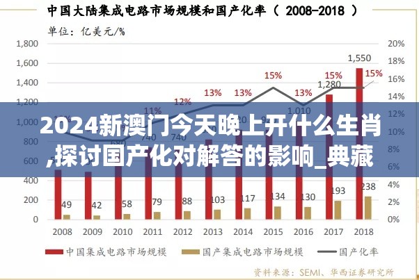 2024新澳门今天晚上开什么生肖,探讨国产化对解答的影响_典藏集.6.615