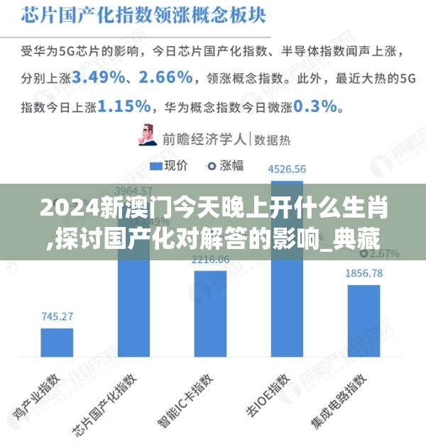 2024新澳门今天晚上开什么生肖,探讨国产化对解答的影响_典藏集.6.615