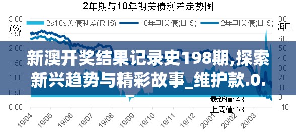 新澳开奖结果记录史198期,探索新兴趋势与精彩故事_维护款.0.284