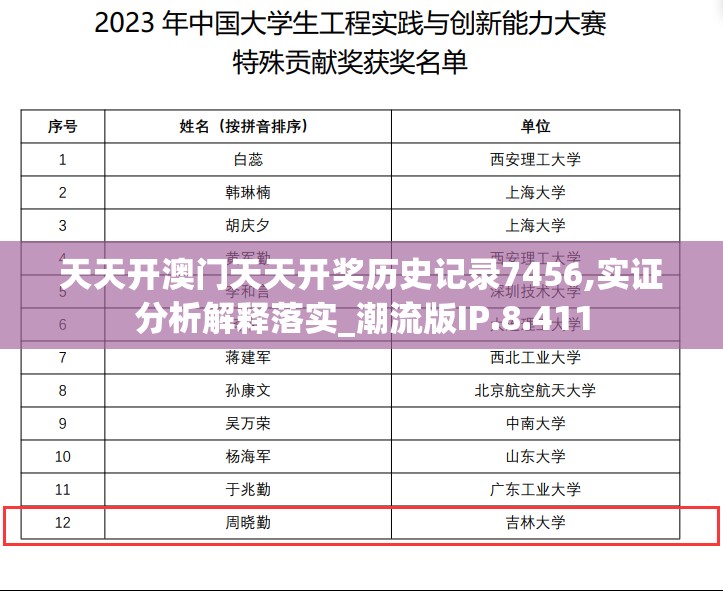 天天开澳门天天开奖历史记录7456,实证分析解释落实_潮流版IP.8.411