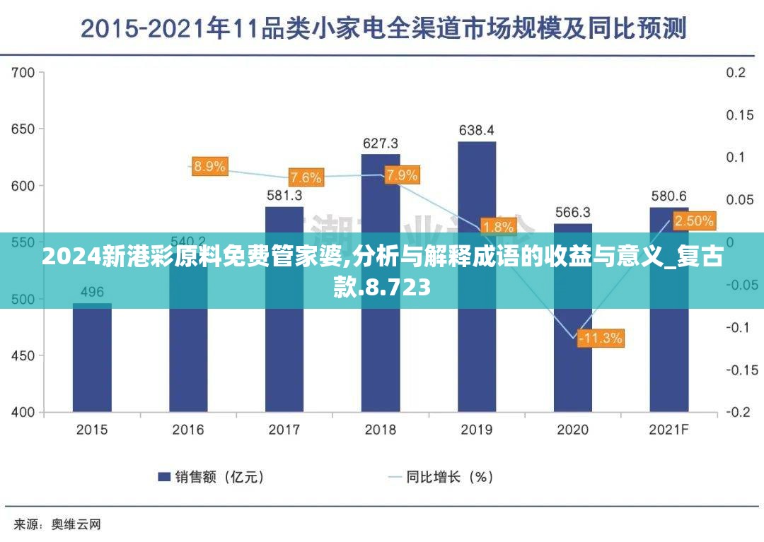 2024新港彩原料免费管家婆,分析与解释成语的收益与意义_复古款.8.723