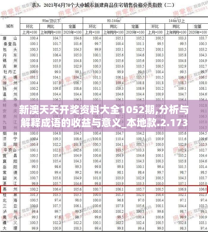 新澳天天开奖资料大全1052期,分析与解释成语的收益与意义_本地款.2.173