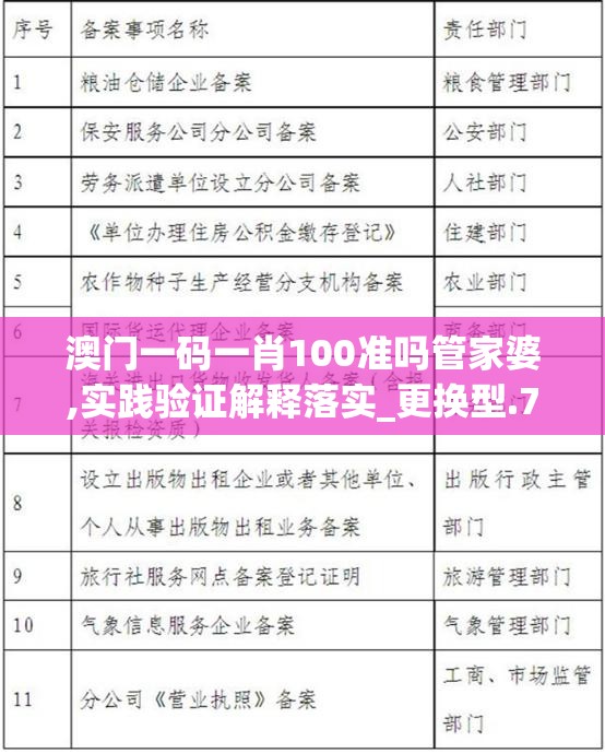 澳门一码一肖100准吗管家婆,实践验证解释落实_更换型.7.379