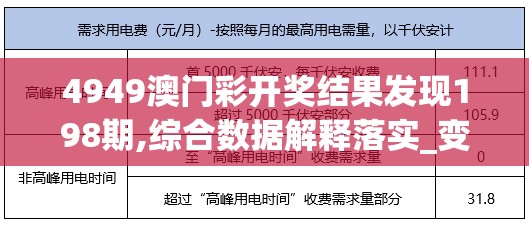 4949澳门彩开奖结果发现198期,综合数据解释落实_变动版.8.277