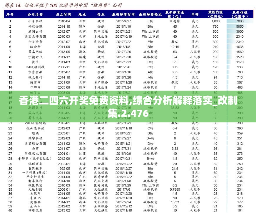 香港二四六开奖免费资料,综合分析解释落实_改制集.2.476