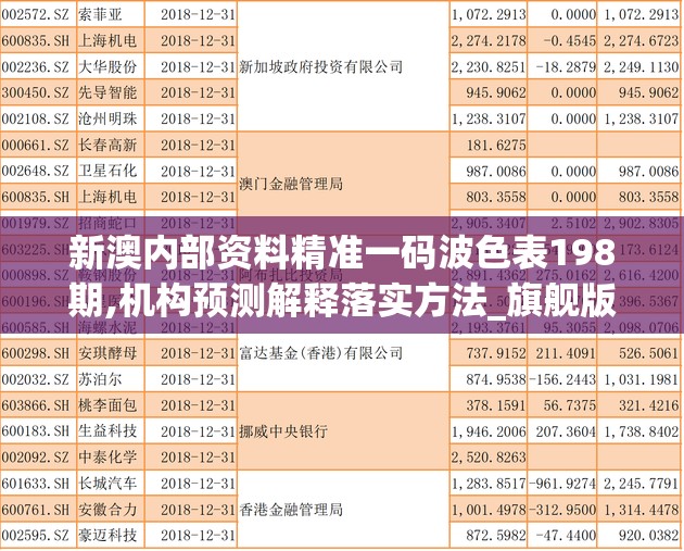 新澳内部资料精准一码波色表198期,机构预测解释落实方法_旗舰版MIixue.6.166