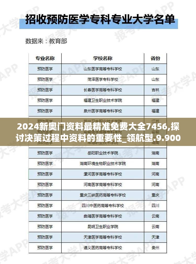 2024新奥门资料最精准免费大全7456,探讨决策过程中资料的重要性_领航型.9.900