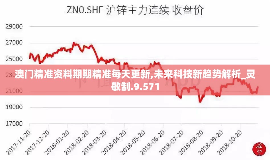 澳门精准资料期期精准每天更新,未来科技新趋势解析_灵敏制.9.571