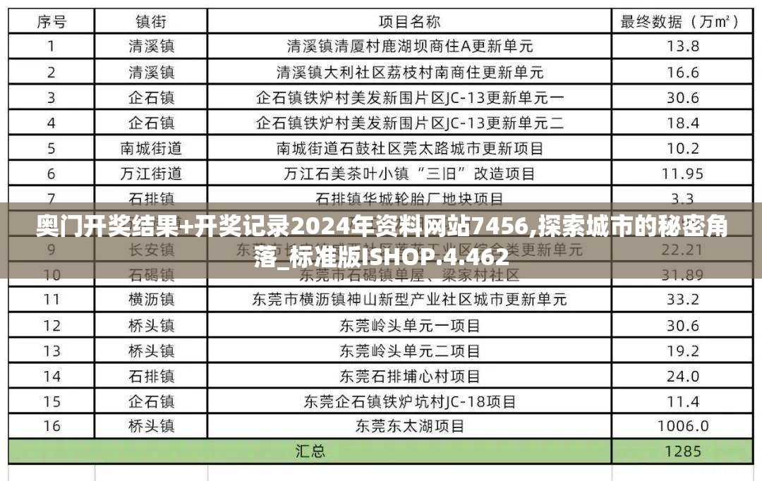 溴门一肖一马期期准资料7456,探索信息分享新途径_极速版IPAD.3.451