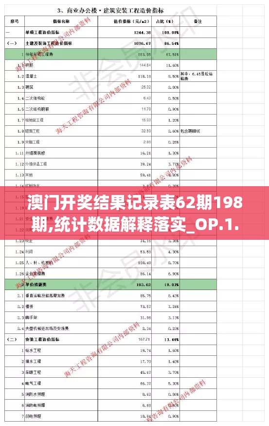 澳门开奖结果记录表62期198期,统计数据解释落实_OP.1.273