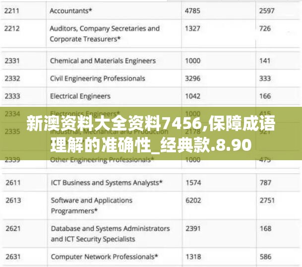 新澳资料大全资料7456,保障成语理解的准确性_经典款.8.90