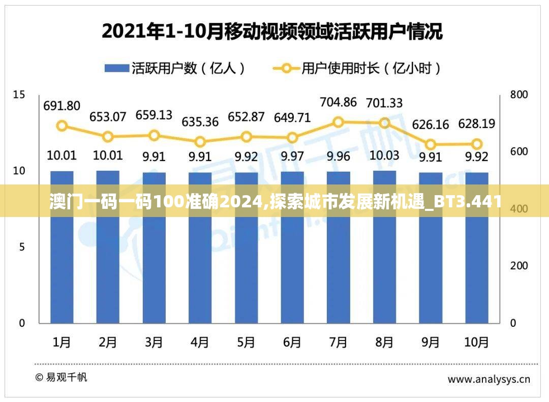 澳门一码一码100准确2024,探索城市发展新机遇_BT3.441