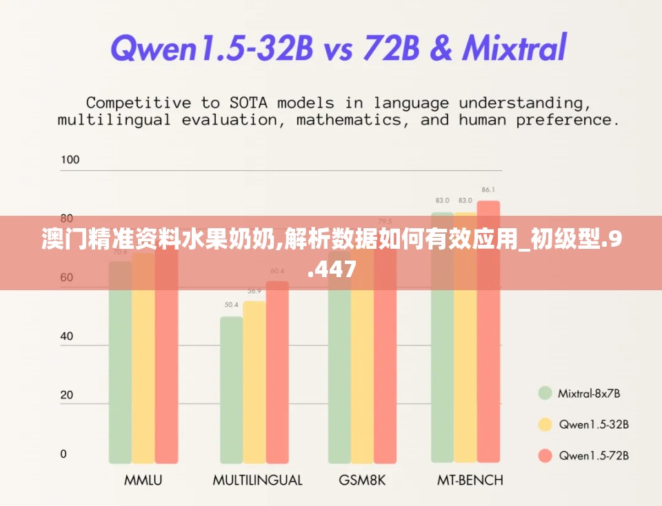 澳门精准资料水果奶奶,解析数据如何有效应用_初级型.9.447