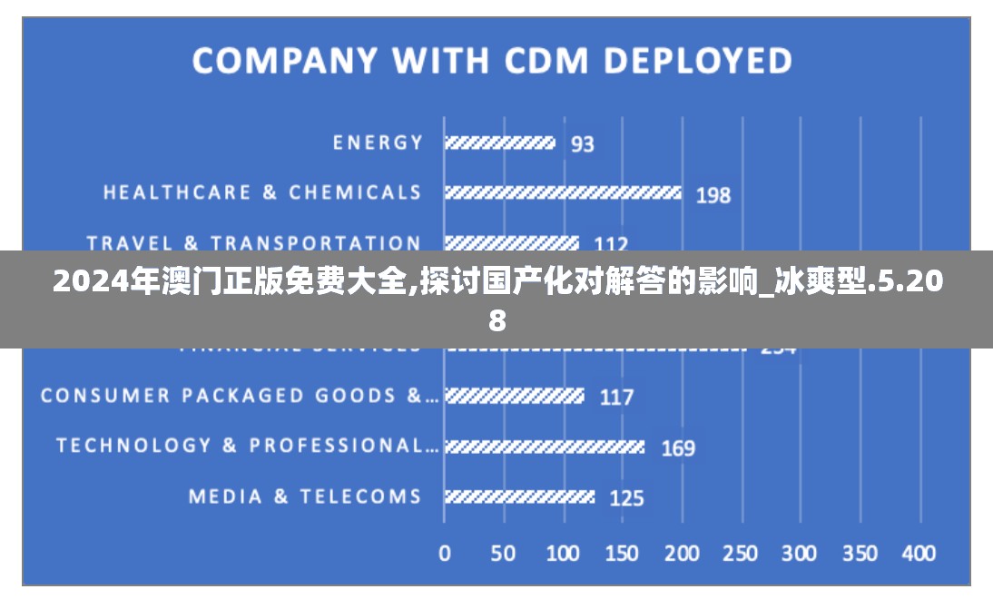 2024年澳门正版免费大全,探讨国产化对解答的影响_冰爽型.5.208