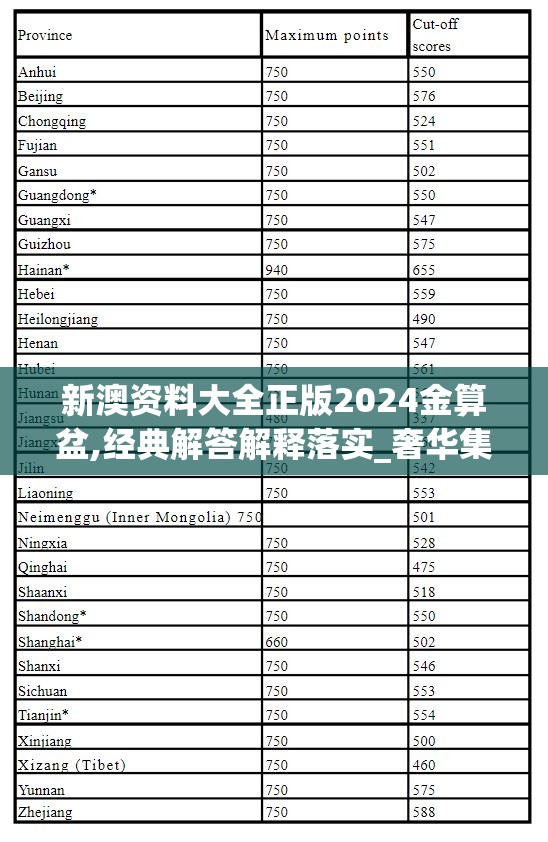 新澳资料大全正版2024金算盆,经典解答解释落实_奢华集.7.743