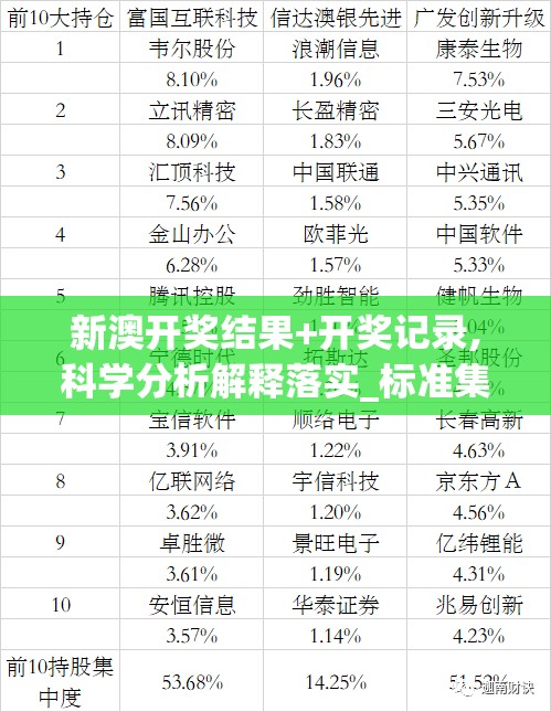 新澳开奖结果+开奖记录,科学分析解释落实_标准集.8.569