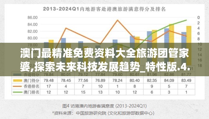 澳门最精准免费资料大全旅游团管家婆,探索未来科技发展趋势_特性版.4.491