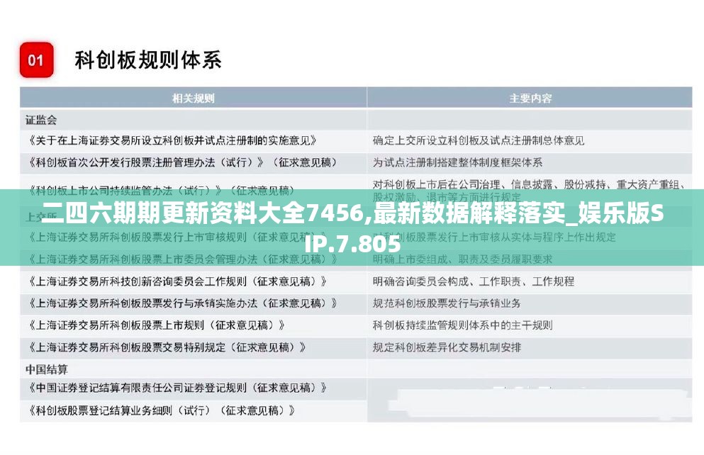 二四六期期更新资料大全7456,最新数据解释落实_娱乐版SIP.7.805