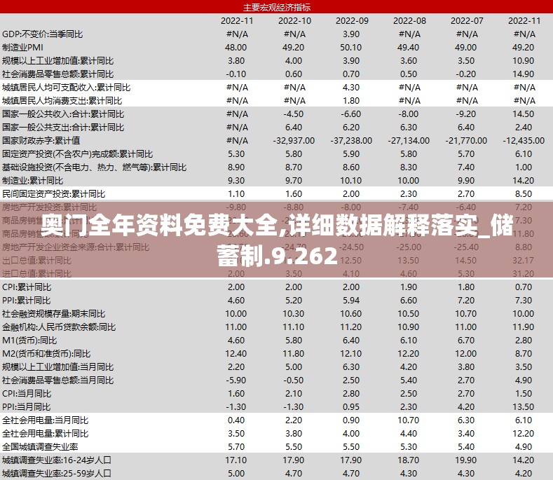 奥门全年资料免费大全,详细数据解释落实_储蓄制.9.262