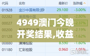 4949澳门今晚开奖结果,收益成语分析落实_豪华款.8.955