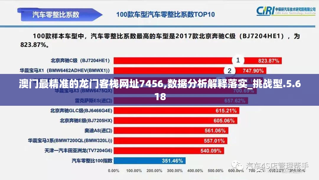 澳门最精准的龙门客栈网址7456,数据分析解释落实_挑战型.5.618