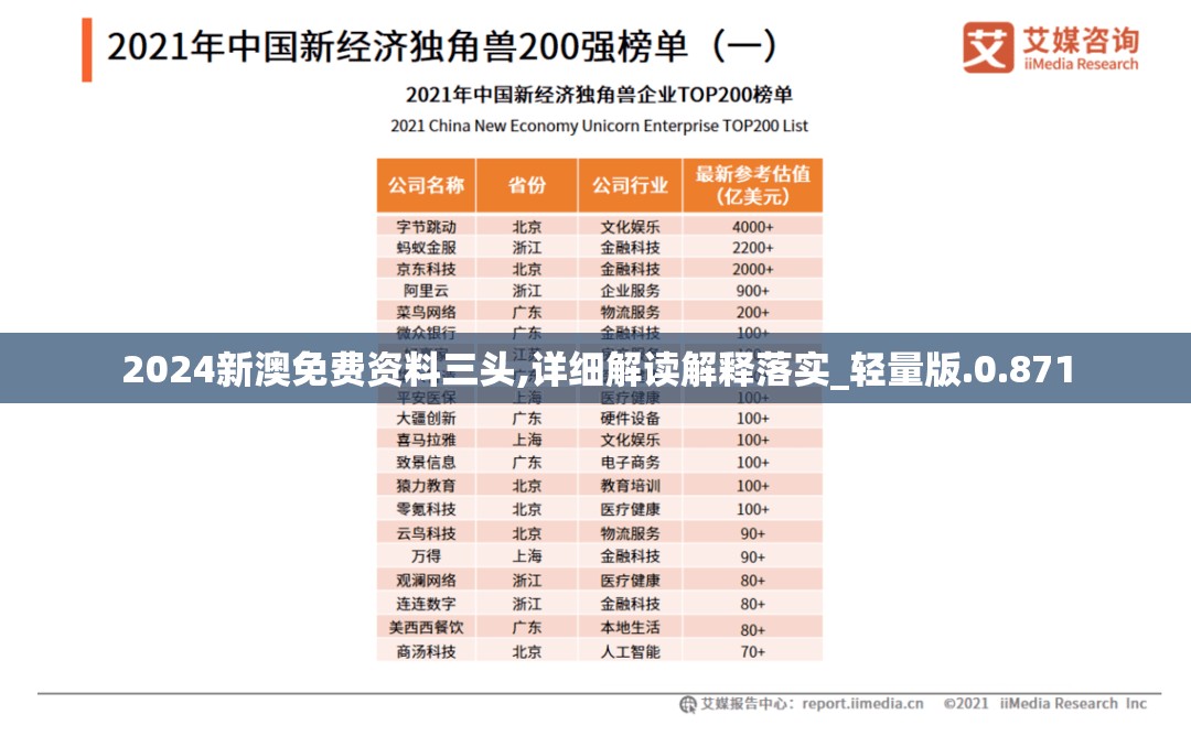 2024新澳免费资料三头,详细解读解释落实_轻量版.0.871