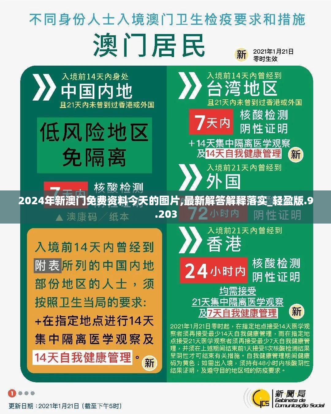 2024年新澳门免费资料今天的图片,最新解答解释落实_轻盈版.9.203