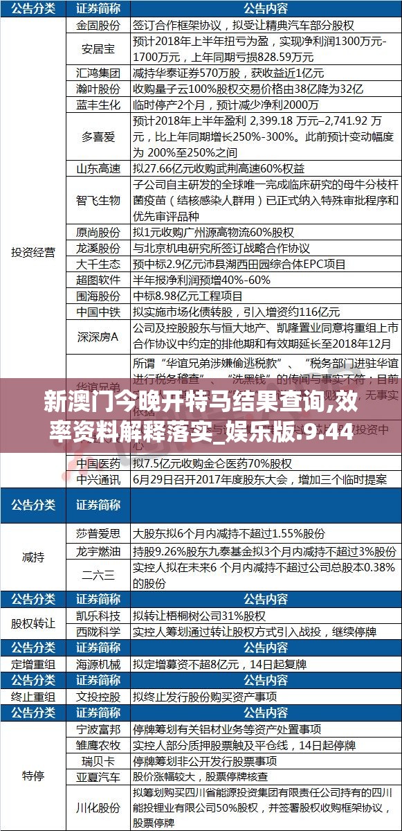 新澳门今晚开特马结果查询,效率资料解释落实_娱乐版.9.44