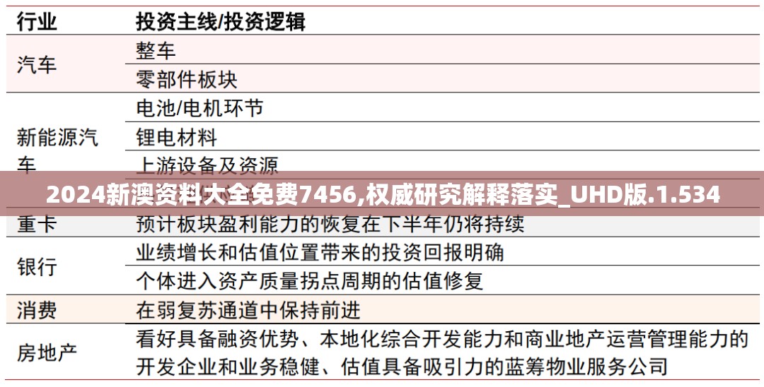 2024新澳资料大全免费7456,权威研究解释落实_UHD版.1.534