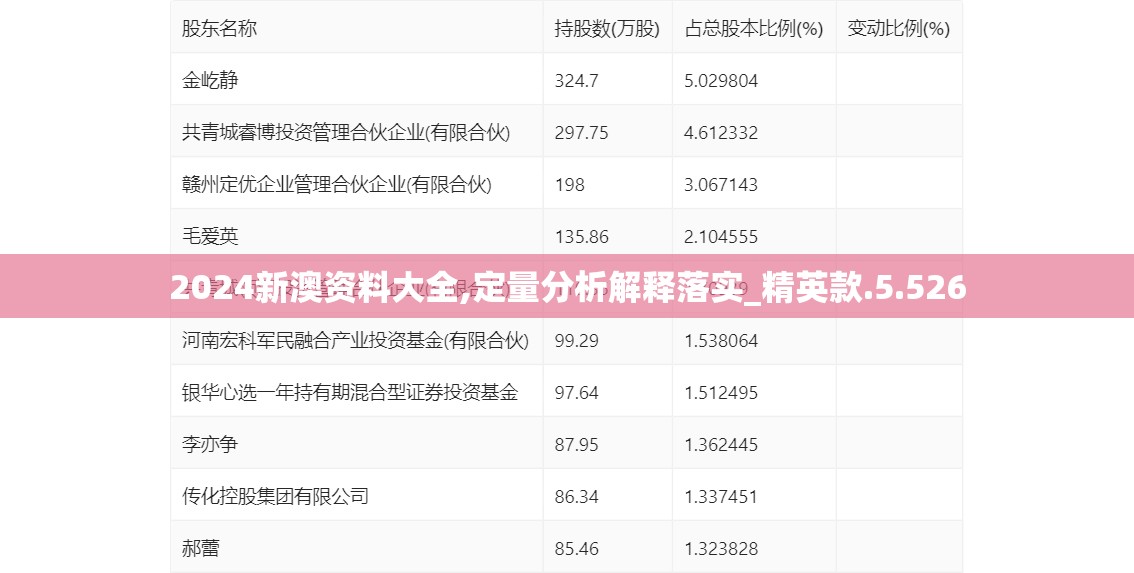 2024新澳资料大全,定量分析解释落实_精英款.5.526