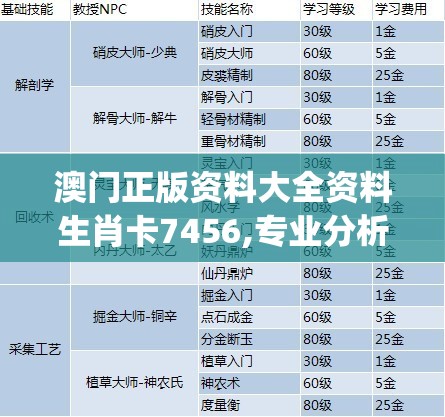 澳门正版资料大全资料生肖卡7456,专业分析解释落实_V版9.441