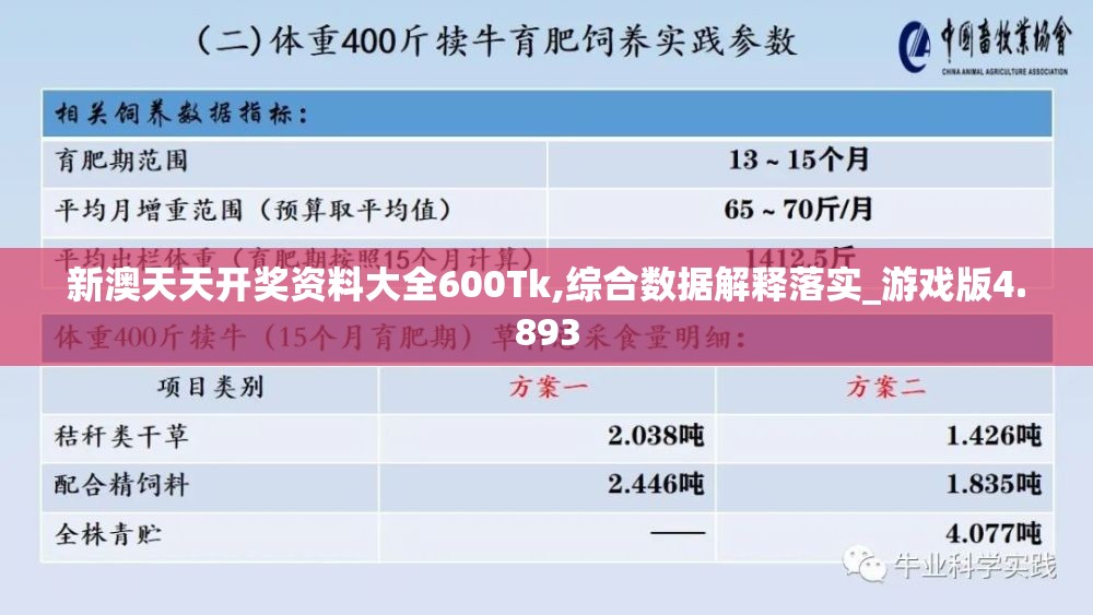 新澳天天开奖资料大全600Tk,综合数据解释落实_游戏版4.893