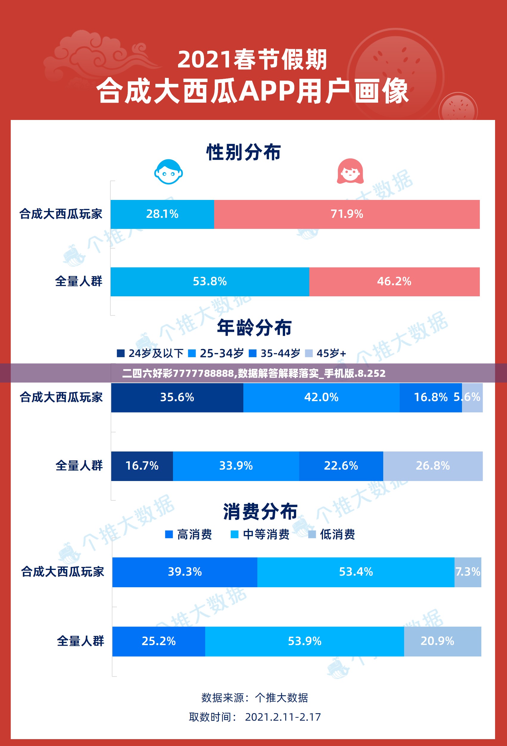 (塔防精灵破解版)免费领取30个塔防精灵礼包码，限时抢先尝鲜！