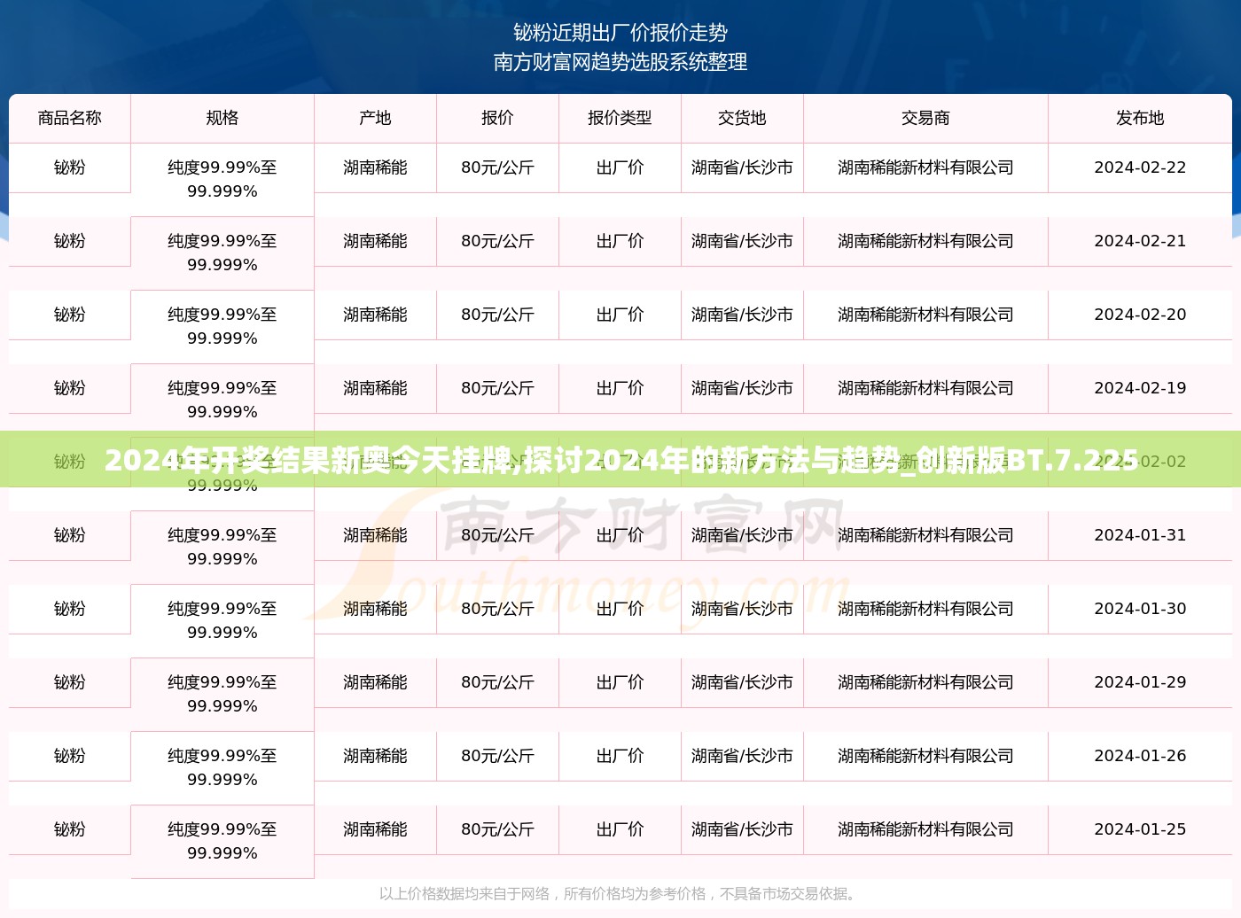 2024年开奖结果新奥今天挂牌,探讨2024年的新方法与趋势_创新版BT.7.225