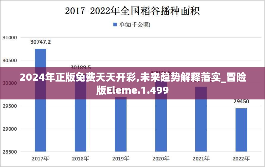 2024年正版免费天天开彩,未来趋势解释落实_冒险版Eleme.1.499