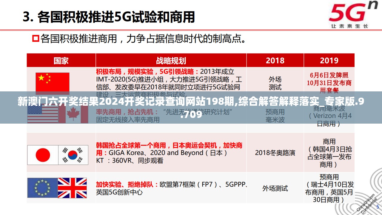 新澳门六开奖结果2024开奖记录查询网站198期,综合解答解释落实_专家版.9.709