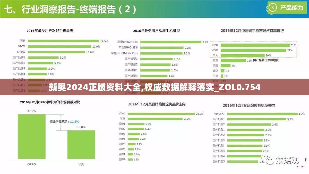 新奥2024正版资料大全,权威数据解释落实_ZOL0.754