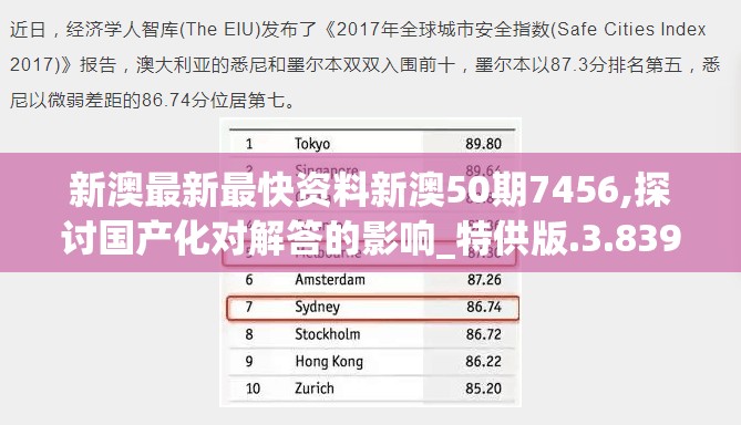 新澳最新最快资料新澳50期7456,探讨国产化对解答的影响_特供版.3.839