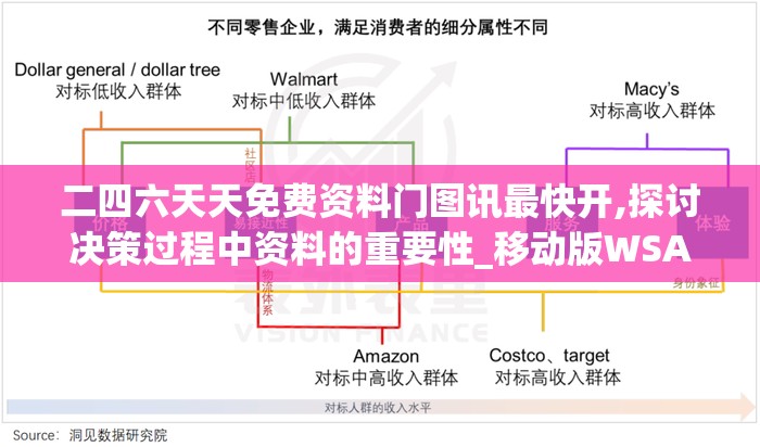 二四六天天免费资料门图讯最快开,探讨决策过程中资料的重要性_移动版WSAP.6.361