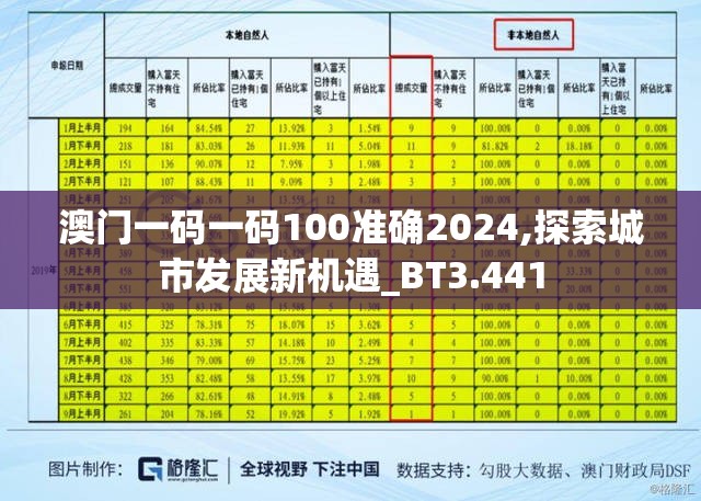 澳门一码一码100准确2024,探索城市发展新机遇_BT3.441