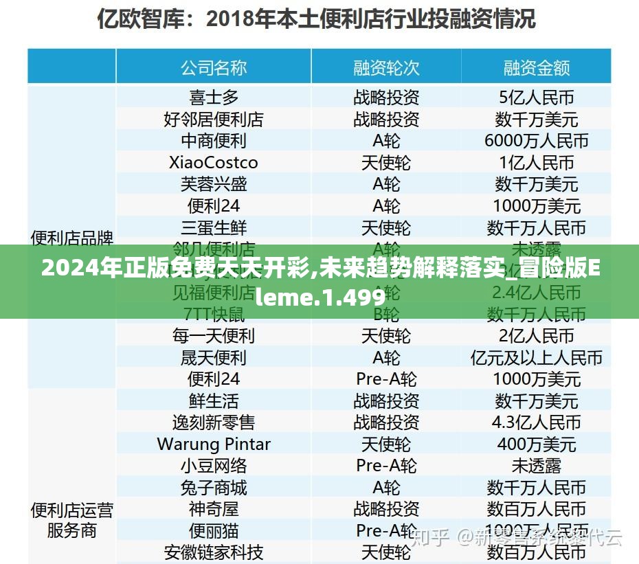 2024年正版免费天天开彩,未来趋势解释落实_冒险版Eleme.1.499