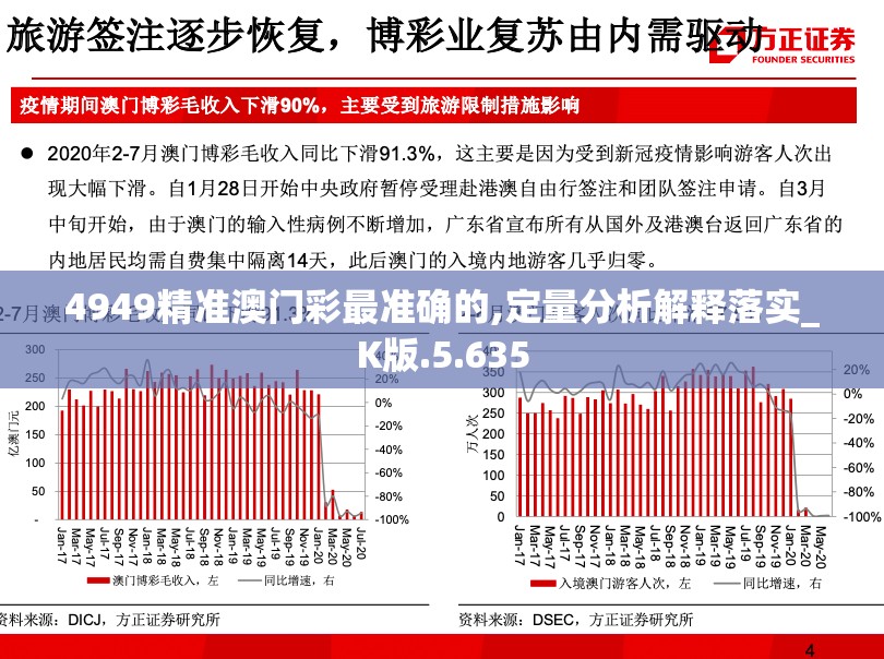 4949精准澳门彩最准确的,定量分析解释落实_K版.5.635