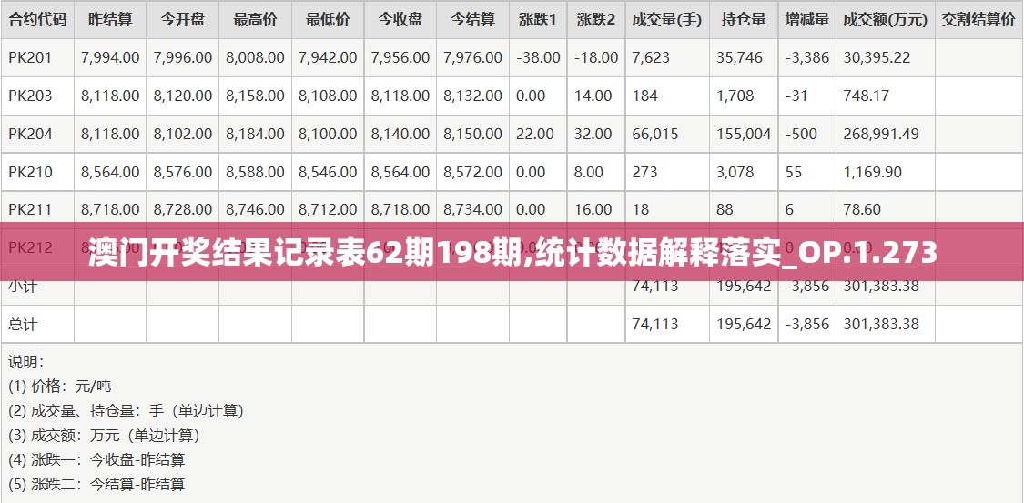 澳门开奖结果记录表62期198期,统计数据解释落实_OP.1.273